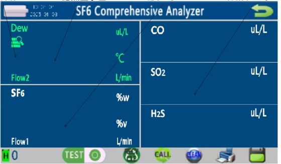 Emission Free Electronic SF6 Gas Tester Purity Analyzer Eco Friendly