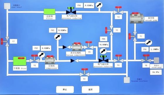 Μονάδα ανάκτησης SF6 υψηλής χωρητικότητας 110 m³/h Συμπιεστής χωρίς λάδι με αποθηκευτικό χώρο 1200 λίτρων για συντήρηση GIS/GIL