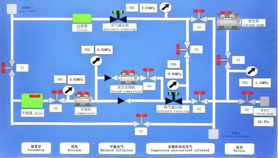 Προσαρμόσιμη συσκευή φουσκώματος μεγάλης ανάκτησης 500L-2000L SF6 Μηχάνημα ανάκτησης